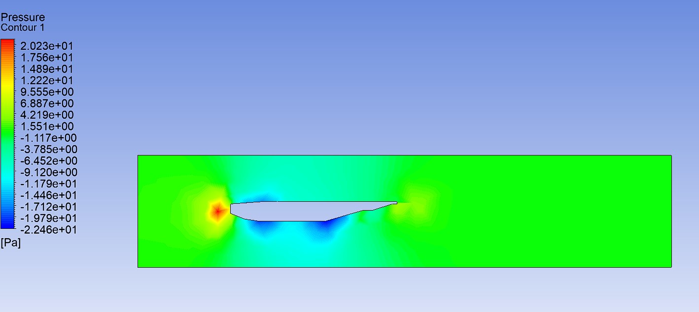 Areas of low pressure in blue
